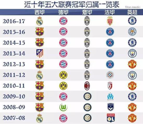 离不开图赫